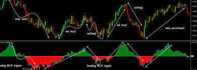 Ichimoku Trading Unlocked: Expert Analysis and Strategy